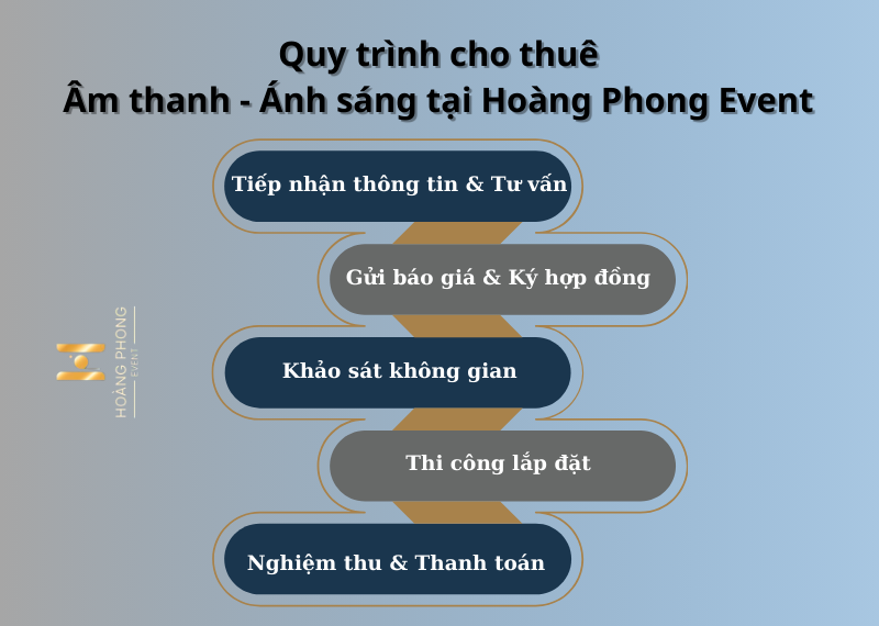 thuê âm thanh sự kiện