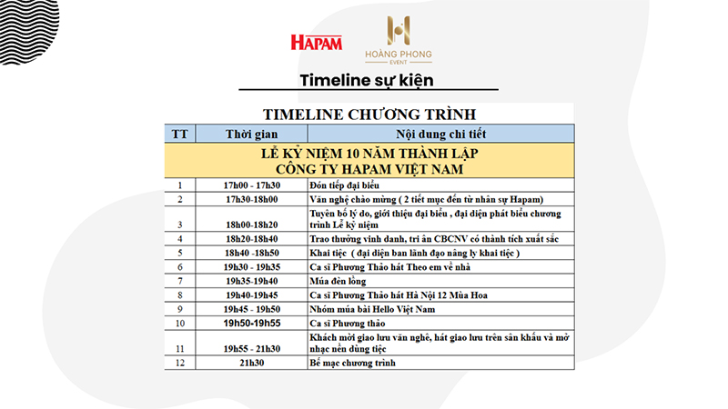 cách làm proposal event chuyên nghiệp