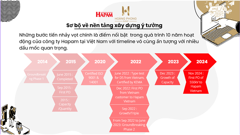 proposal sự kiện