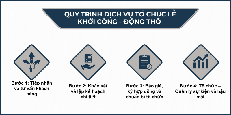 tổ chức lễ khởi công